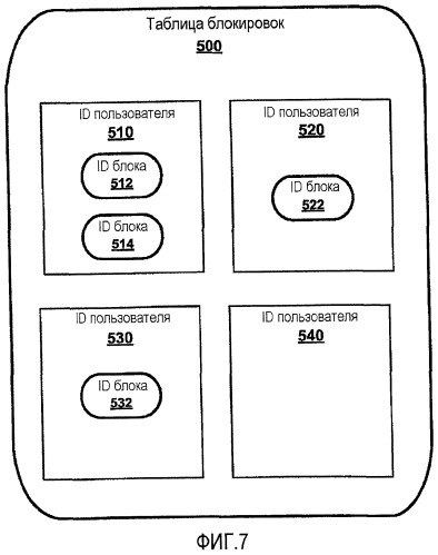 Совместная авторская подготовка документа (патент 2501077)