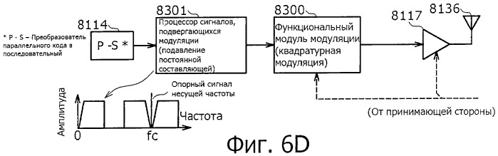 Система беспроводной передачи данных, устройство беспроводной связи и способ беспроводной передачи данных (патент 2450455)