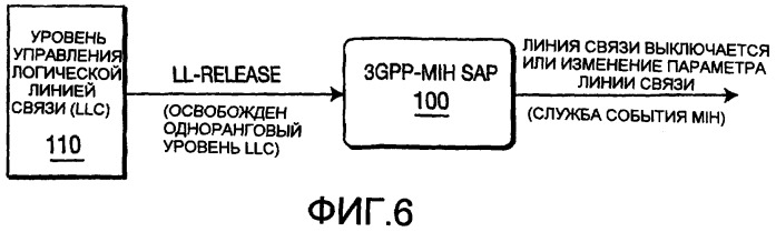 Способ и устройство для отображения примитивов службы 3gpp на службы события независимой от среды передачи обслуживания (патент 2392758)