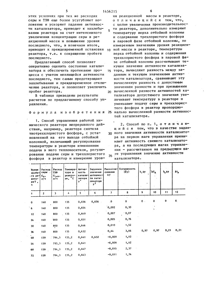 Способ управления работой химического реактора непрерывного действия (патент 1456215)