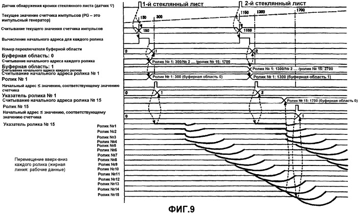 Устройство для изгибания и способ изгибания стеклянного листа (патент 2476388)