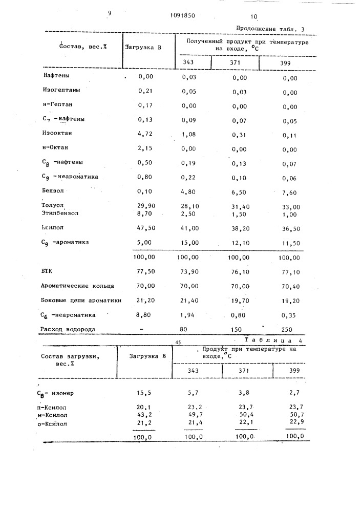 Способ получения ароматических углеводородов (патент 1091850)