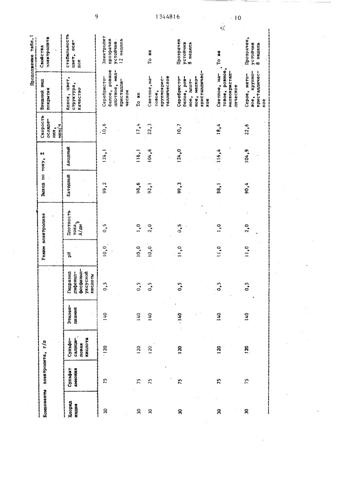 Электролит индирования (патент 1344816)