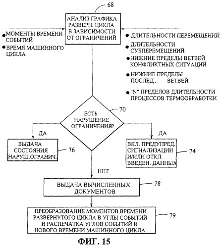 Управление многосекционной машиной (патент 2285671)