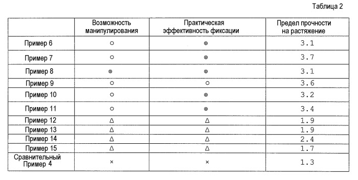 Медицинский приклеиваемый при надавливании лейкопластырь (патент 2542091)