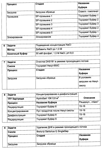 Технология изготовления макромолекулярных микросфер (патент 2464973)