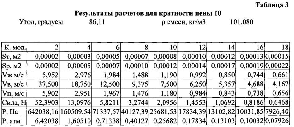 Вихревой пеногенератор (патент 2617753)