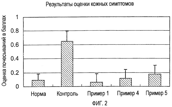 Производные хиназолина (патент 2431632)