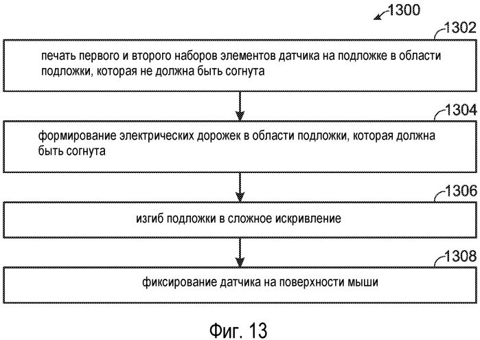 Обнаружение касания на искривленной поверхности (патент 2537043)