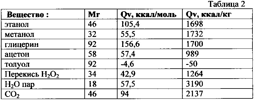 Заряд взрывчатого вещества для метательного снаряда, способ приготовления этого заряда и метательный снаряд со взрывчатым веществом (варианты) (патент 2627393)