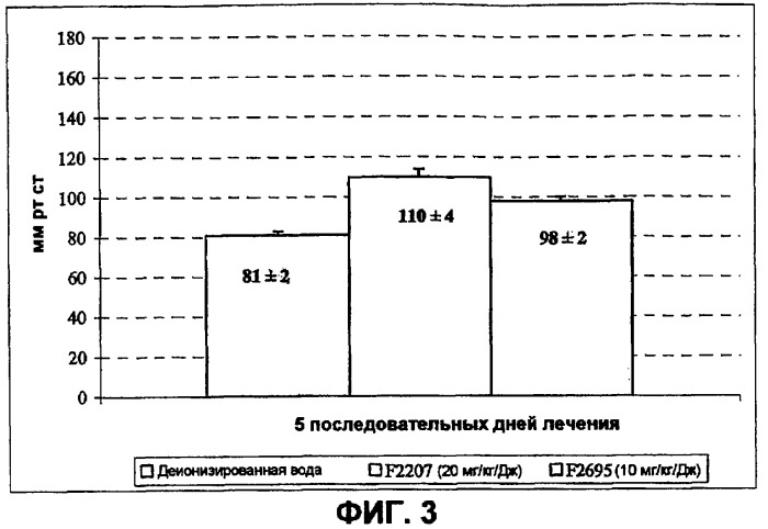 Применение (1s,2r) энантиомера милнаципрана для получения лекарственного средства (патент 2317817)