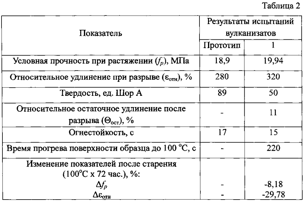 Резиновая смесь на основе бутадиен-метилстирольного каучука (патент 2603365)