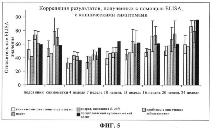 Способ диагностики lawsonia intracellularis (патент 2400758)