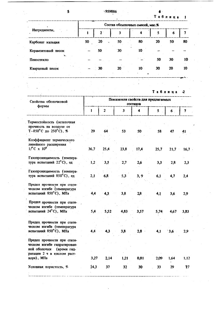 Смесь для обсыпки керамических форм (патент 959886)