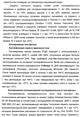 Фитаза debaryomyces castellii (патент 2421519)