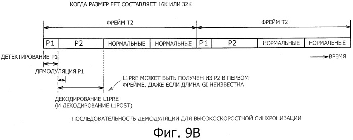 Устройство и способ обработки сигналов (патент 2549205)