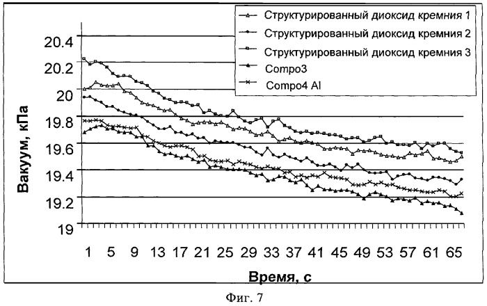 Кремнийсодержащая композиция и ее применение в изготовлении бумаги (патент 2426693)