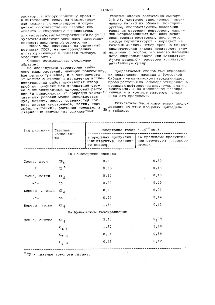 Способ биогеохимических поисков нефти и газа (патент 949610)