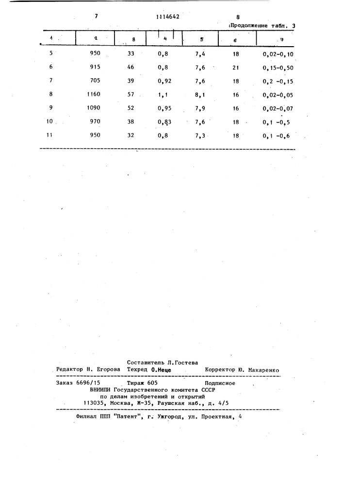 Способ изготовления гипсовой штукатурки (патент 1114642)