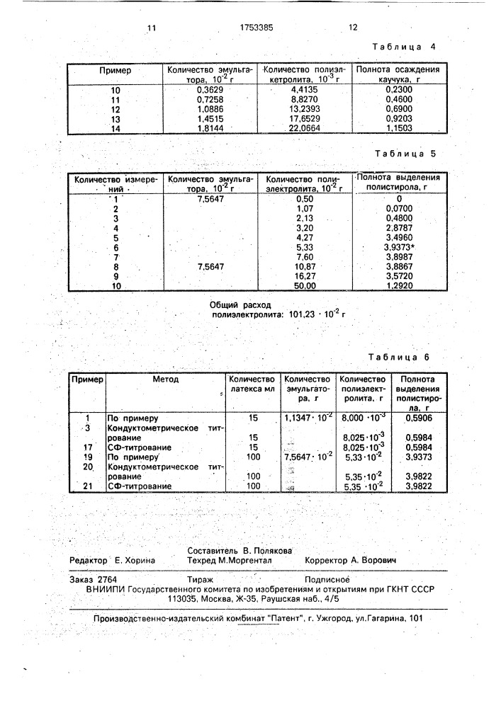 Способ определения количества полиэлектролита для коагуляции латекса (патент 1753385)