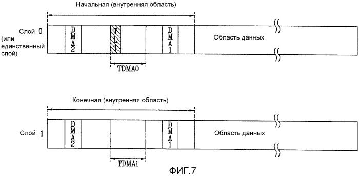 Оптический диск однократной записи и способ и устройство для записи/воспроизведения управляющей информации на/с оптического диска (патент 2361289)