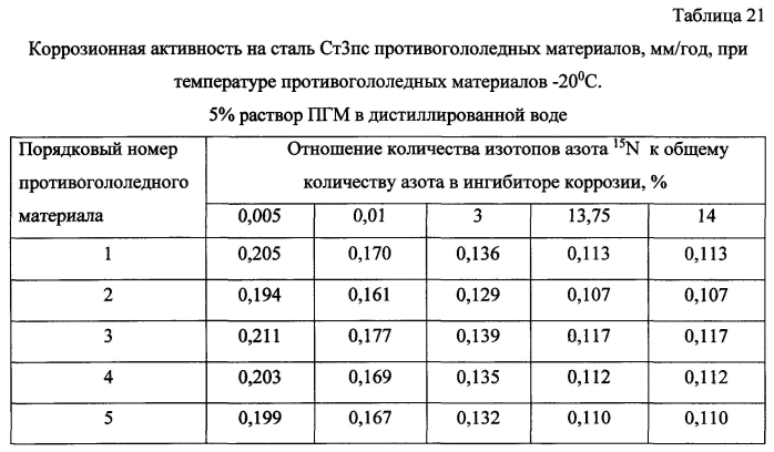 Способ получения твердого противогололедного материала на основе пищевой поваренной соли и кальцинированного хлорида кальция (варианты) (патент 2583814)