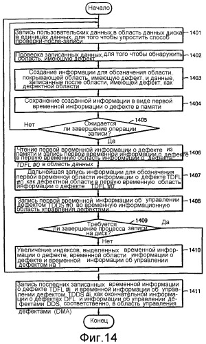 Дисковое запоминающее устройство с временной структурой описания диска (tdds) и с временным списком дефектов (tdfl) и способ и устройство для управления дефектом в этом дисковом запоминающем устройстве (патент 2288513)