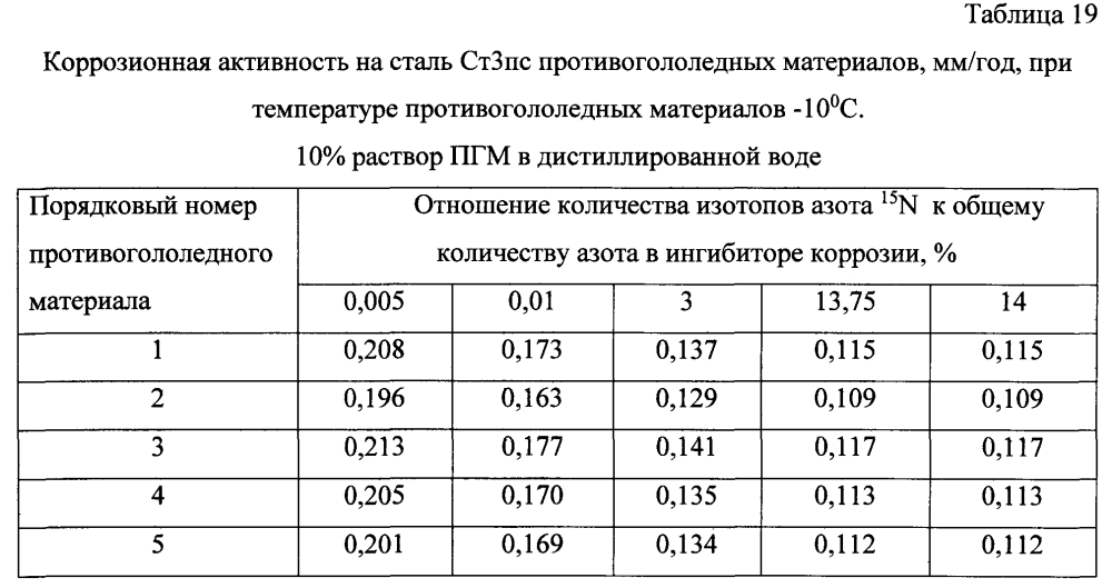 Способ получения твердого противогололедного материала на основе пищевой поваренной соли и кальцинированного хлорида кальция (варианты) (патент 2597316)