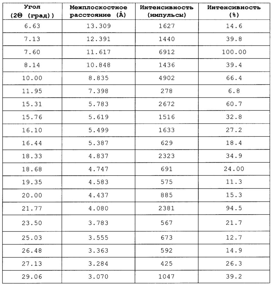 Соли 4-((2-(6-(4-метилпиперазин-1-карбонил)нафталин-2-ил)этил)амино)хиназолин-6-карбонитрила и фармацевтическая композиция (патент 2641001)