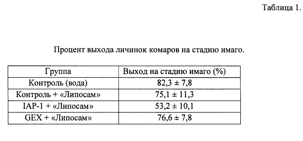 Способ получения препарата для регуляции численности комара обыкновенного (culex pipiens) (патент 2664182)
