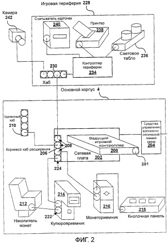 Протокол usb-устройства для игровой машины (патент 2347275)