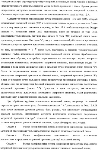 Система и способ для оценки потока текучей среды в трубопроводной системе (патент 2417403)