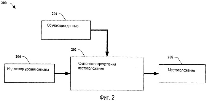 Системы определения приближенного местоположения устройства на основании внешних сигналов (патент 2388007)