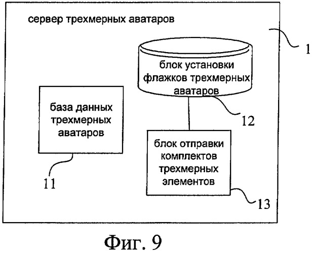 Способ отображения трехмерного аватара и система, осуществляющая этот способ (патент 2396599)