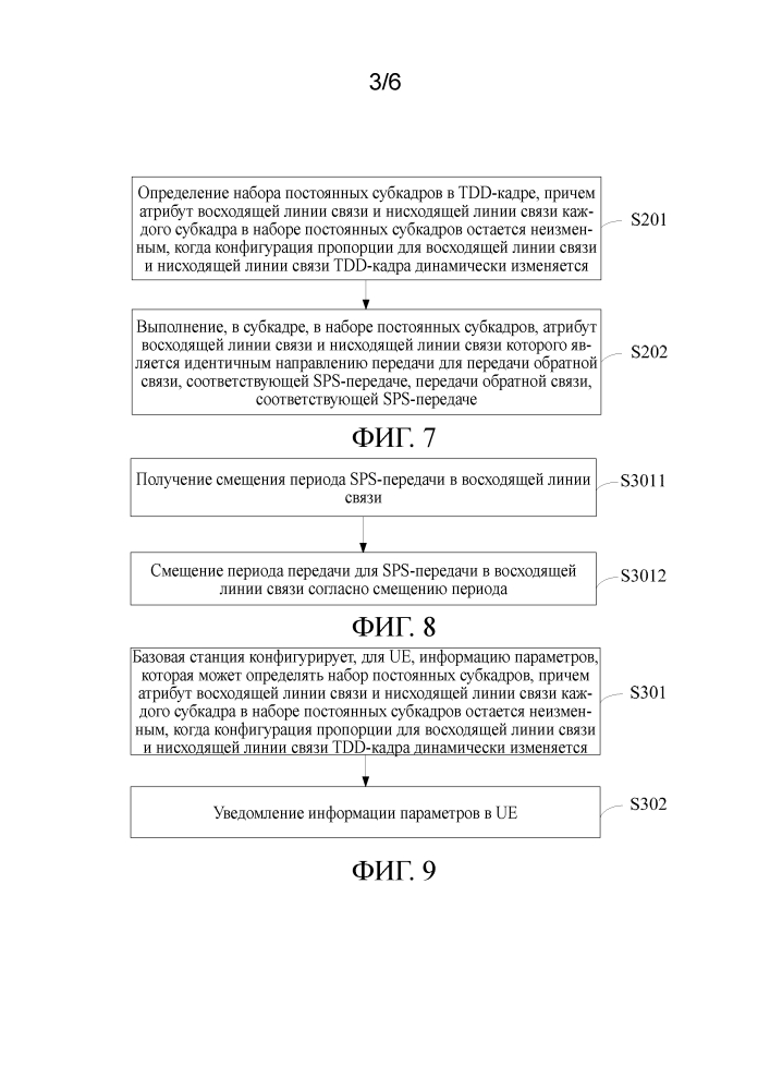 Способ и абонентское устройство для полупостоянной диспетчеризации (патент 2632250)
