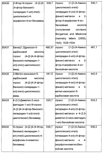 Производные бензоилпиперидина в качестве модуляторов рецепторов 5ht2 и d3 (патент 2396265)