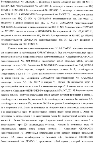 Композиции и способы модуляции экспрессии рецептора фактора роста фибробластов 4 (fgfr4) (патент 2501803)