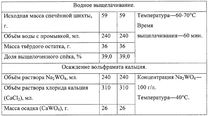 Способ переработки смешанных вольфрамо-оловянных концентратов (патент 2273677)