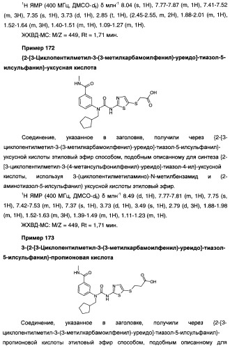 Мочевинные активаторы глюкокиназы (патент 2443691)