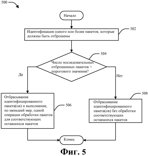 Эффективная обработка пакетов для отбрасывания на основе таймера в системе беспроводной связи (патент 2477006)