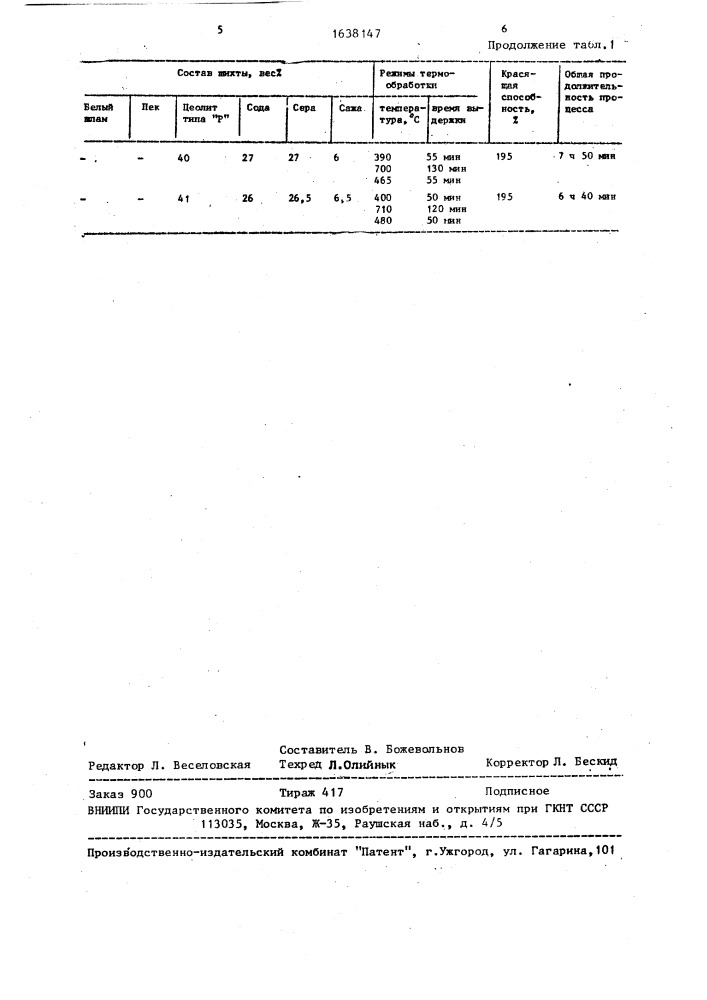 Способ получения синего ультрамарина (патент 1638147)