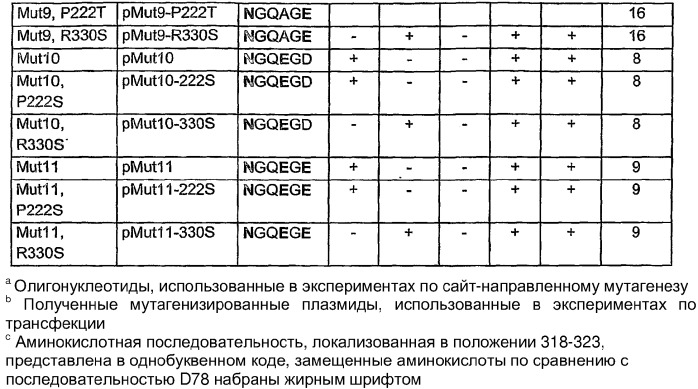 Мутант вируса инфекционной бурсальной болезни (ibdv), экспрессирующий вирус-нейтрализующие эпитопы, специфичные для классического и вариантного штаммов ibdv (патент 2340672)