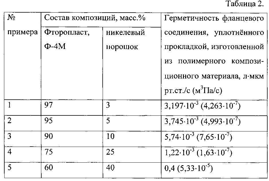 Полимерная композиция конструкционного назначения (патент 2607409)