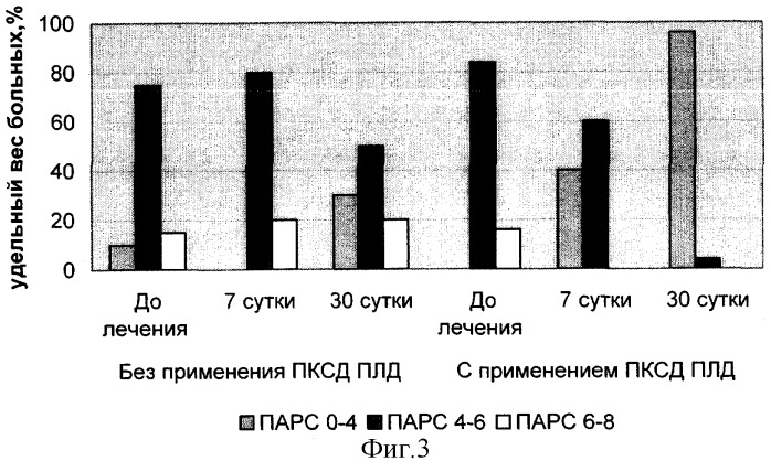 Способ хирургического лечения контрактуры дюпюитрена субтотальной резекцией, дополненной периартериальной крионевротомией артериальной ладонной дуги (патент 2269963)