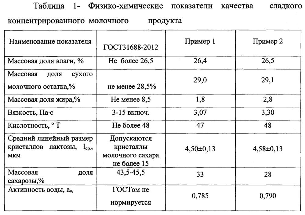 Способ производства сладкого концентрированного молочного продукта (патент 2654588)