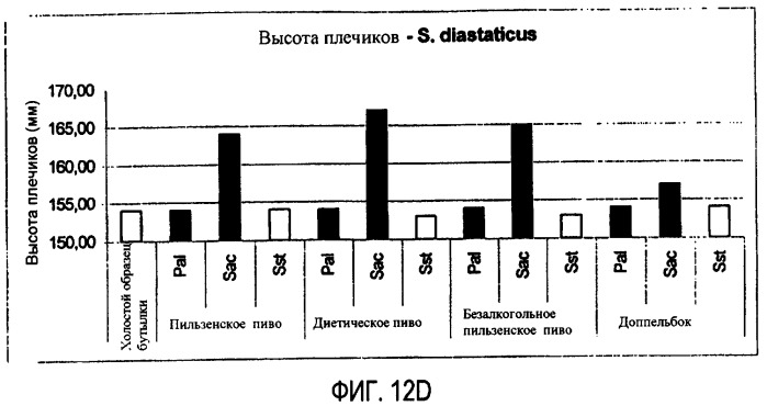 Микробиологически стабилизированное пиво (патент 2380400)