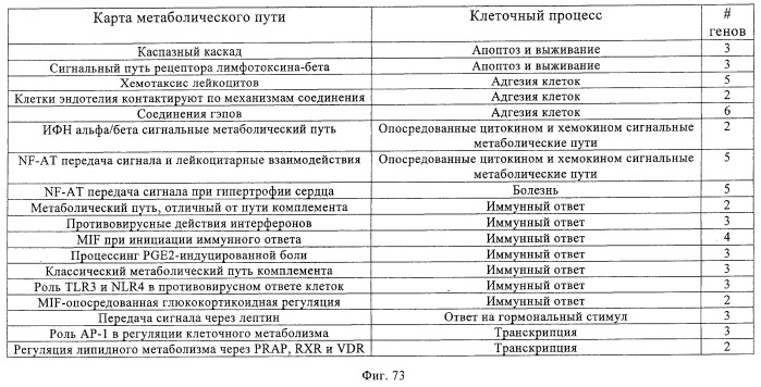 Фармакодинамические маркеры, индуцированные интерфероном альфа (патент 2527068)