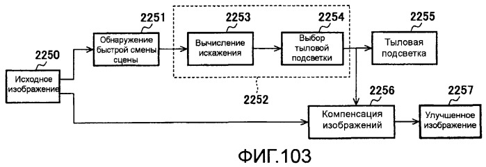 Способы и системы для управления источником исходного света дисплея с обработкой гистограммы (патент 2456679)