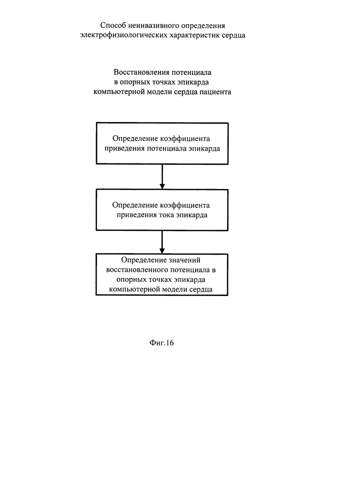 Способ неинвазивного определения электрофизиологических характеристик сердца (патент 2615286)