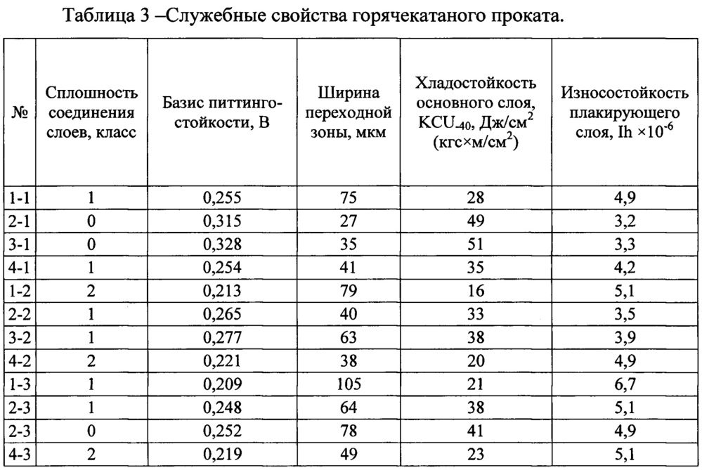 Способ производства листовой плакированной стали (патент 2634522)